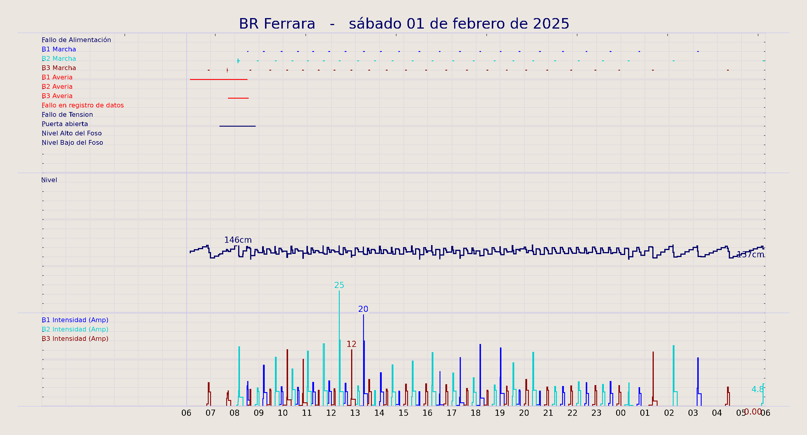 ../../imagenes/vid/2025/BR Ferrara/2025-02-01 BR Ferrara.png